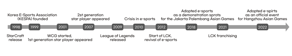 Development history of e-sports [Im Hyeon-Gyu, Reporter]
