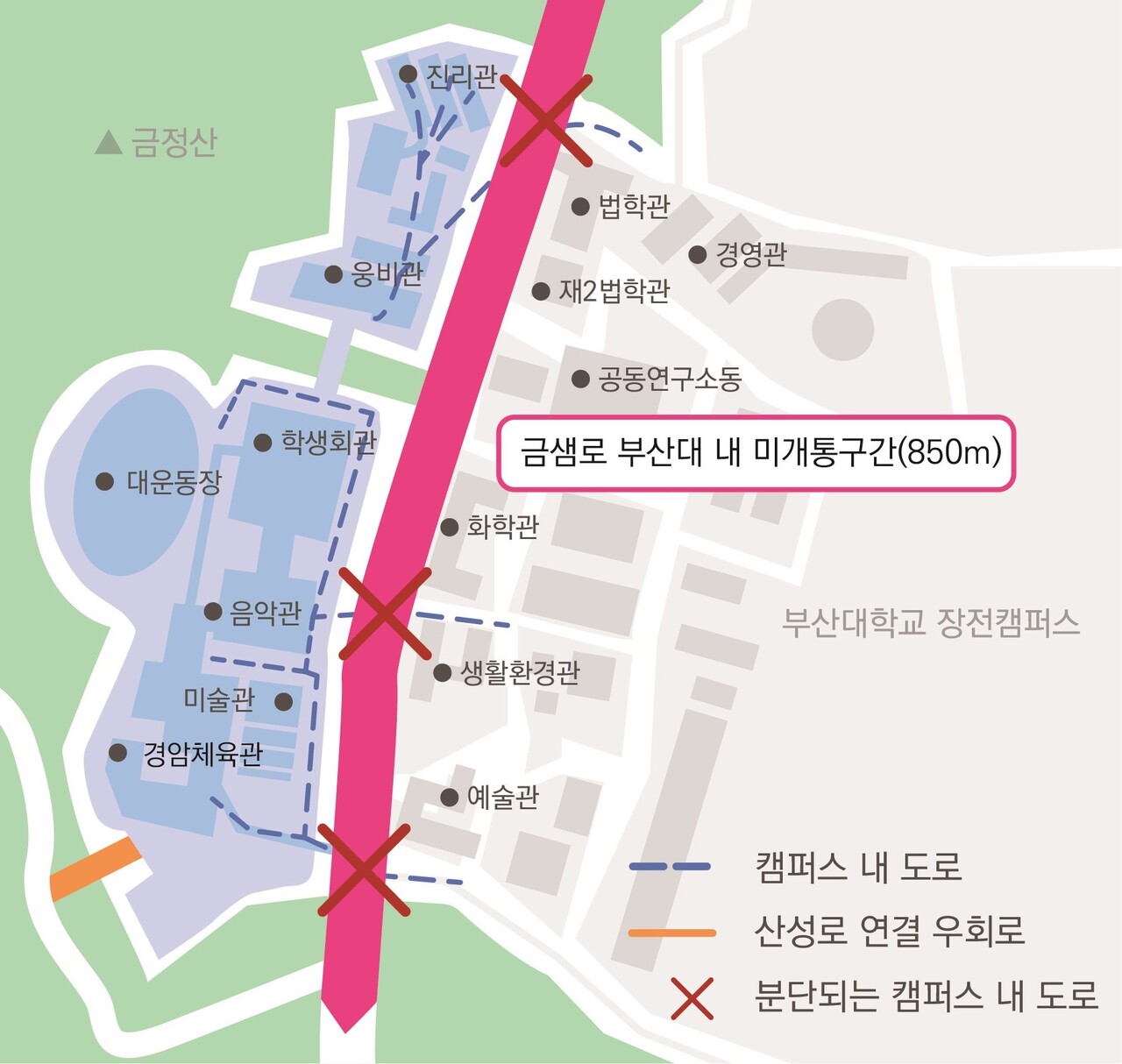 개착식 공사 진행 시 3~5년간 분단되는 금샘로 서편의 우리 대학 건물들. 진리·웅비관은 우회로마저 연결할 수 없어 학생들은 산길로 우회해야 한다. (c) 유다원 기자