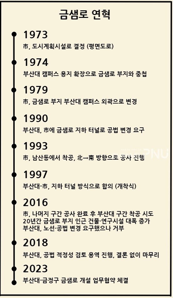 금샘로 연혁. (c) 전형서 기자