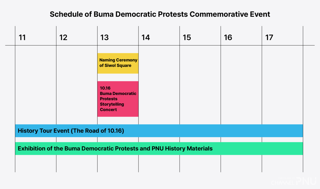 Schedule of Buma Democratic Commemorative Ecent (c) Kim Sin-Young, Reporter