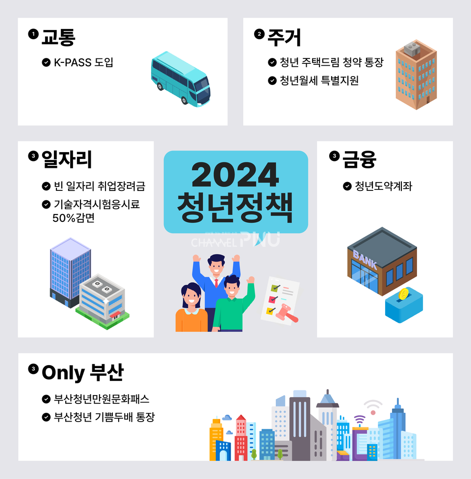 5개의 주요 섹션으로 나눠 분류한 2024년도 청년 정책. (c)김신영 기자