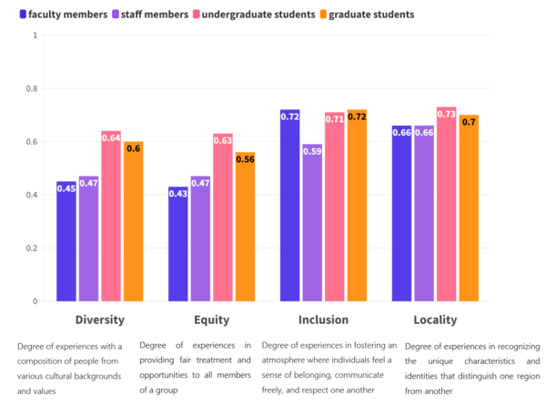 Comparison of DEIL Index by group. (C)Jeong Da-Min