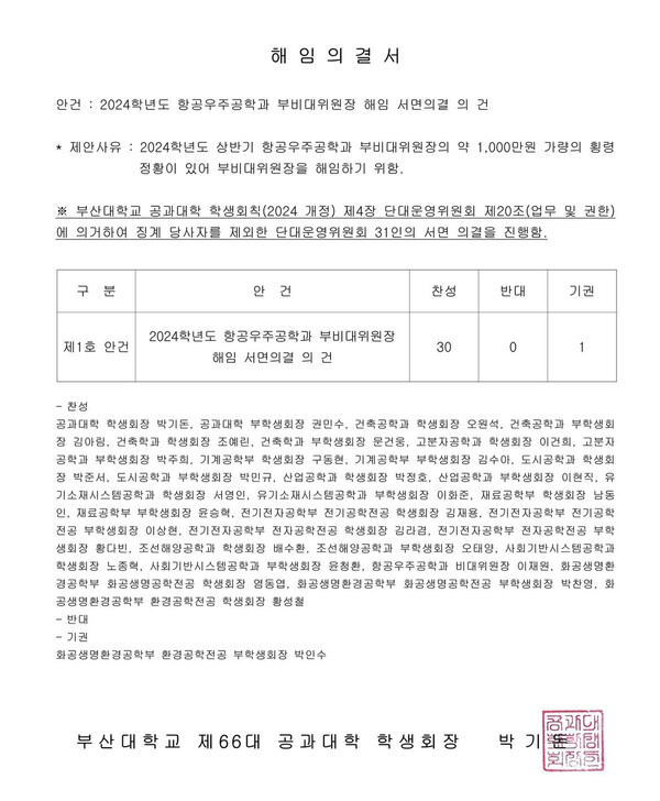 우리 대학 공과대학 학생회와 항공우주공학과 학생회 공식 인스타그램에 게재된 부비대위원장 해임의결서.