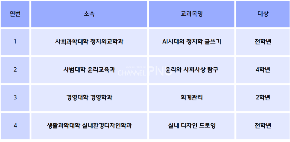 지난 5월 2일 우리 대학 홈페이지 수강편람에 공개된 2024년도 여름 도약수업 개설 강좌. (c)윤서영 기자