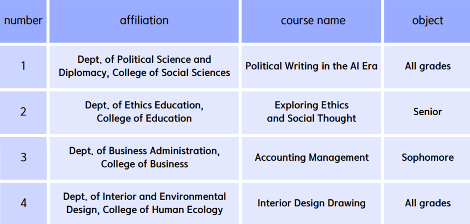 On May 2nd, courses for the 2024 summer leap classes were announced on the PNU website. (c) Yoon Seo-Young