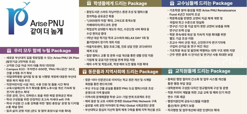 우리 대학 제22대 최재원 총장이 내건 새로운 슬로건과 앞으로 추진될 주요 사업. [출처: 부산대 제22대 총장선거 공약집]