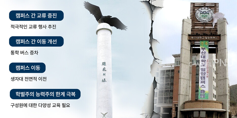 서로 다른 캠퍼스 학생들 간 '마음의 벽'을 좁히기 위한 해결책으로 꼽히는 방안들. (c)정혜미 기자