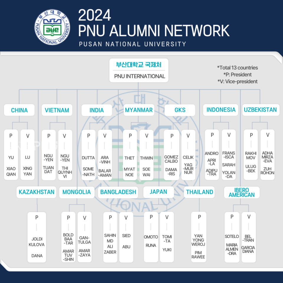 2024년 기준 13개의 동문회가 등록되어 있다. [출처: 우리 대학 PNU ALUMNI NETWORK 홈페이지]