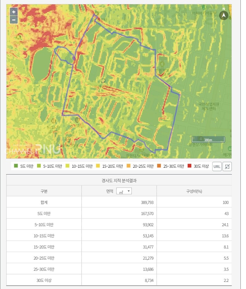 국토환경성평가지도의 우리 대학 경사도 표고 분석[출처: 환경부]