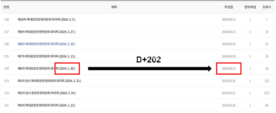 지난 8월 19일 회의 200일이 넘어서야 회의록이 총학생회 홈페이지에 올라왔다. [출처: 우리 대학 총학생회 홈페이지 갈무리]