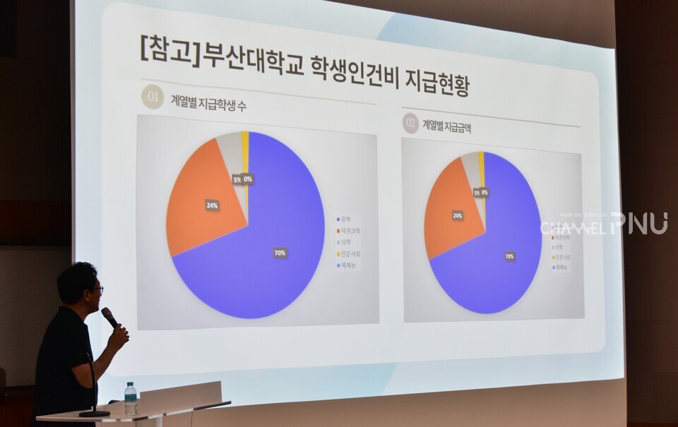 지난 9월 12일 우리 대학 기계관 대강당에서 우리 대학 산학협력단 김송길 산학지원부단장이 학생인건비 제도개선 설명회를 진행하고 있다. [윤지원 보도부장]