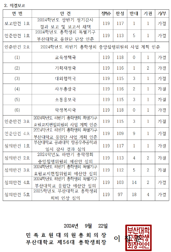 지난 9월 22일 우리 대학 총학생회 공식 홈페이지에 대총 서면 의결 결과 공고가 올라왔다. [출처: 총학 공식 홈페이지 갈무리]