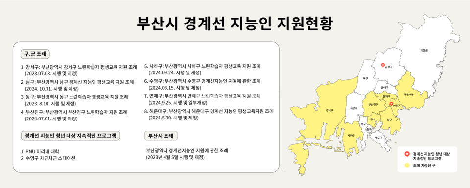 지난 11월 4일 기준 부산시 경계선 지능인 지원현황. (c)박건희 기자