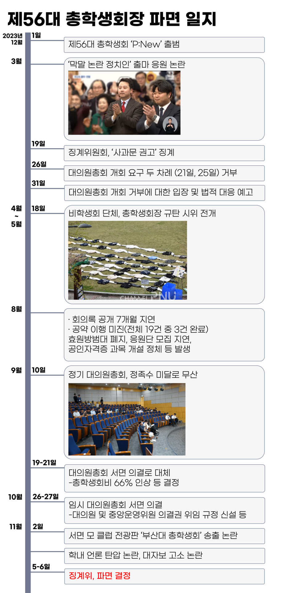 제56대 총학생회장 파면 일지. (c)윤지원 보도부장