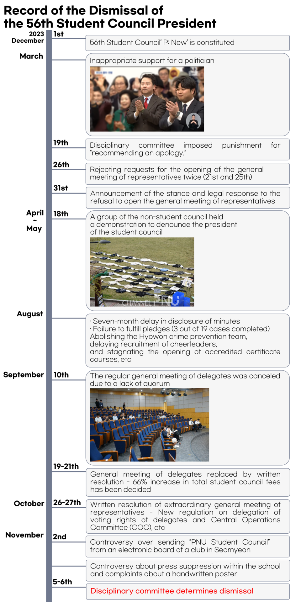 Record of the Dismissal of the 56th Student Council President (c) Yoon Ji-Won