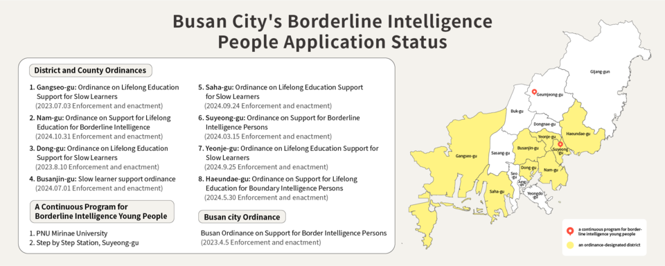 As of November 4th, Busan City's borderline intelligence application status. (c) Bak Geon-Hui, reporter