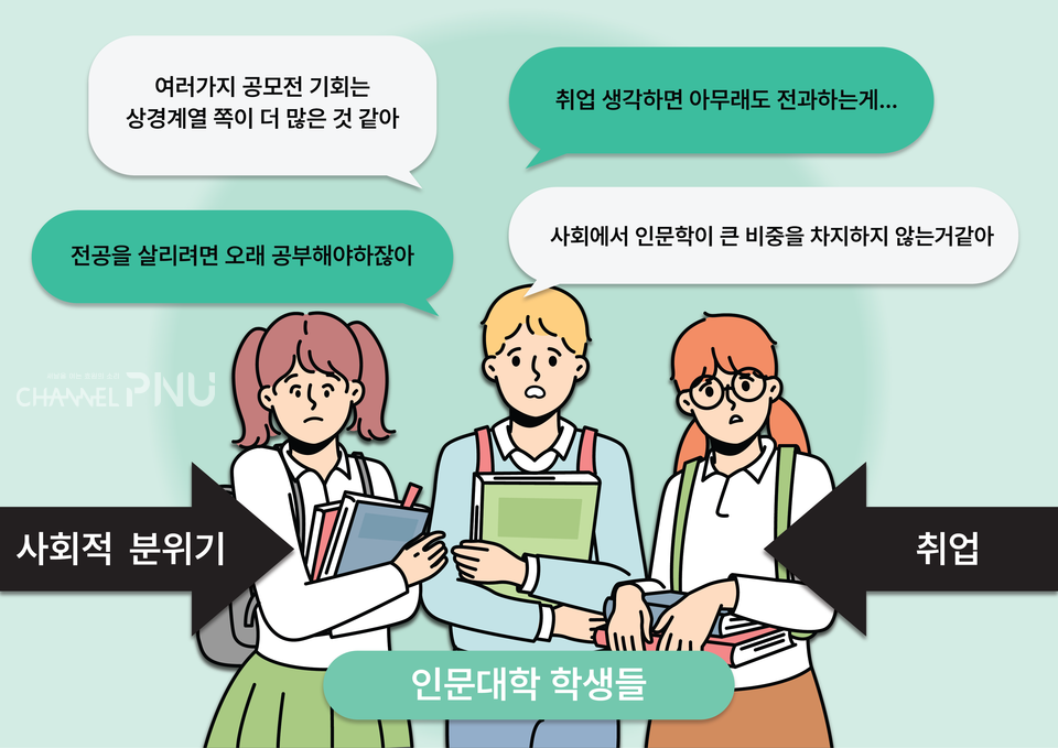 사회적 분위기와 취업 압박에 흔들리는 인문대학 학생들. (c)정혜미 기자