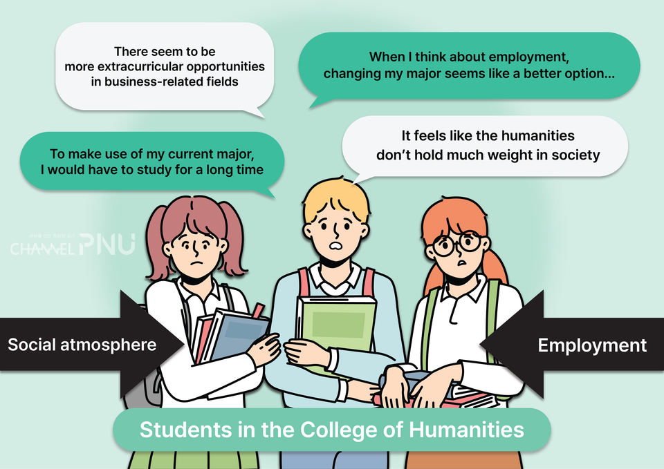 Students in the College of Humanities Shaken by Social Pressure and Employment Anxiety. (c) Jeong Hye-Mi, Reporter