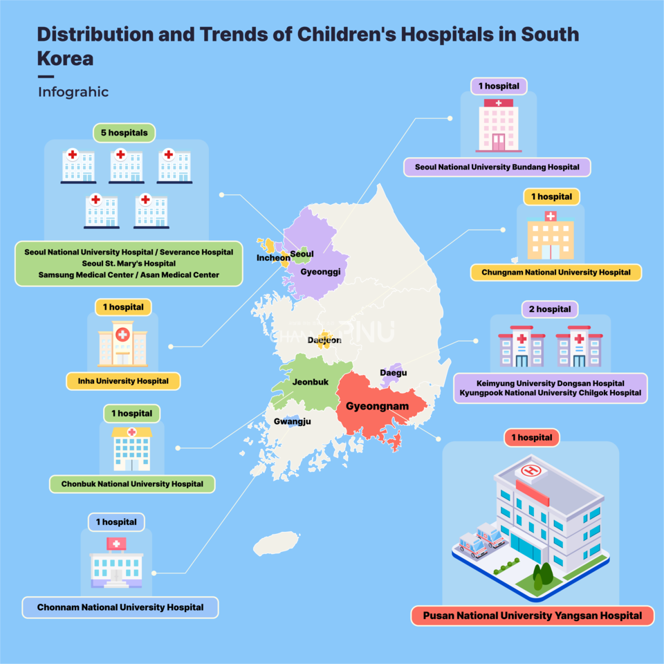 According to the Health Insurance Review and Assessment Service, only 13 tertiary hospitals nationwide have pediatric and neonatal intensive care units. In particular, Yangsan Pusan National University Hospital is the only one in the Busan–Ulsan–Gyeongnam region. (c) Kim Na-Gyeong, Reporter