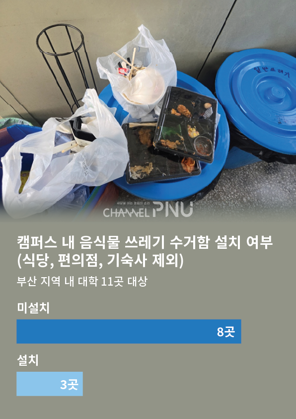 부산 지역 내 대학 11곳을 대상으로 캠퍼스 내 음식물 쓰레기 수거함 설치 여부를 조사했다. [정미정 기자]