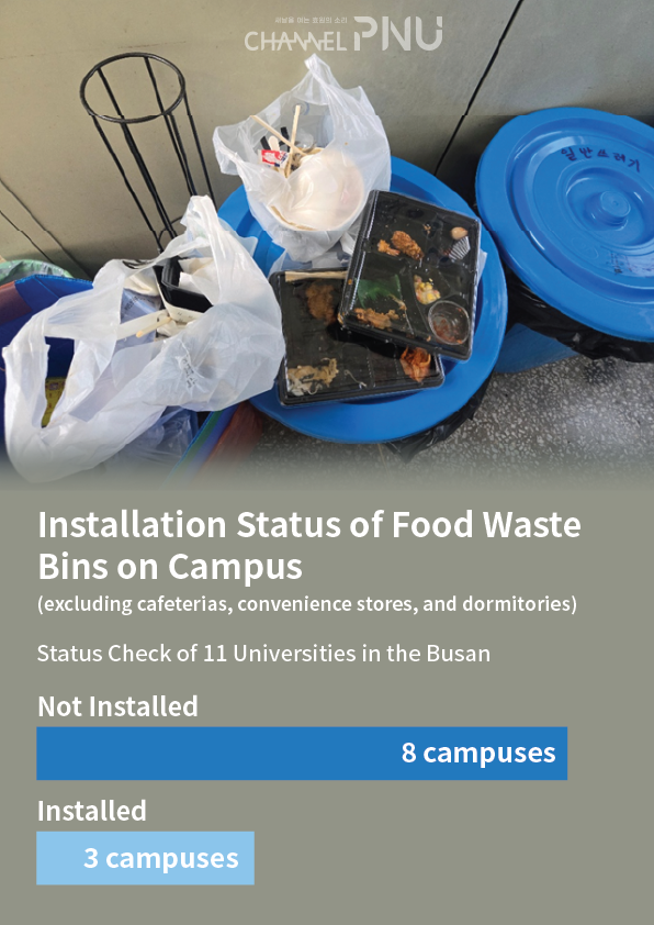 We examined whether food-waste collection bins were installed on the campuses of eleven universities in the Busan area. (c) Jung Mi-Jeong, Reporter